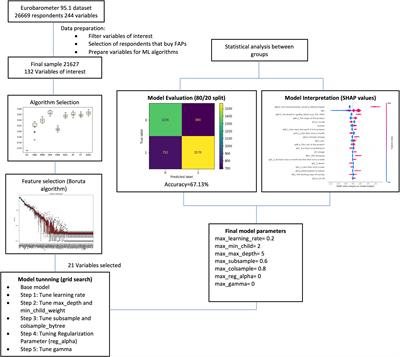 Consumer Demand for Environmental, Social, and Ethical Information in Fishery and Aquaculture Product Labels